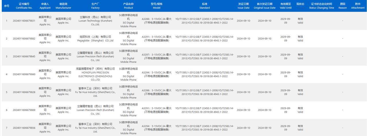 iPhone16Pro目前已经基本确定支持45W快充，这是目前国内入网信息显示的