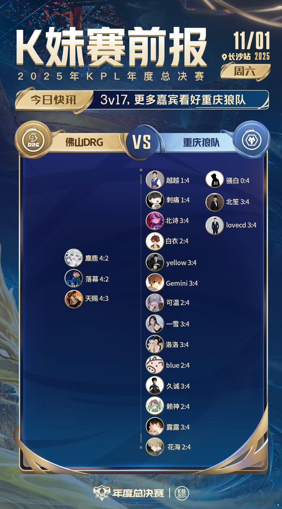 DRG对战狼队｜K妹赛前报3v17，更多嘉宾看好重庆狼队 ​​​