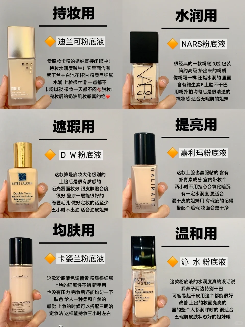 别被营销骗了！新品粉底液一定要按功效买！