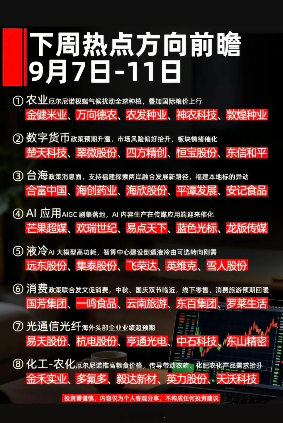 9.7～9.11下周：财经热点+方向参考！ ​​​
