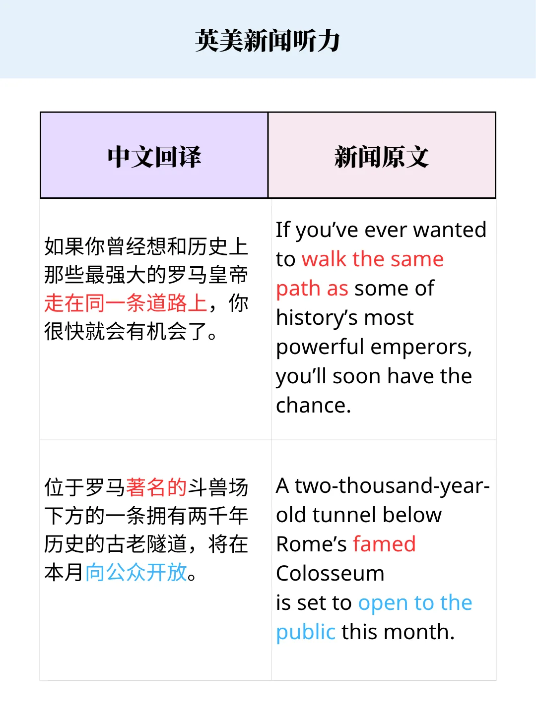 🎧 告别无效听力！10分钟新闻回音训练法