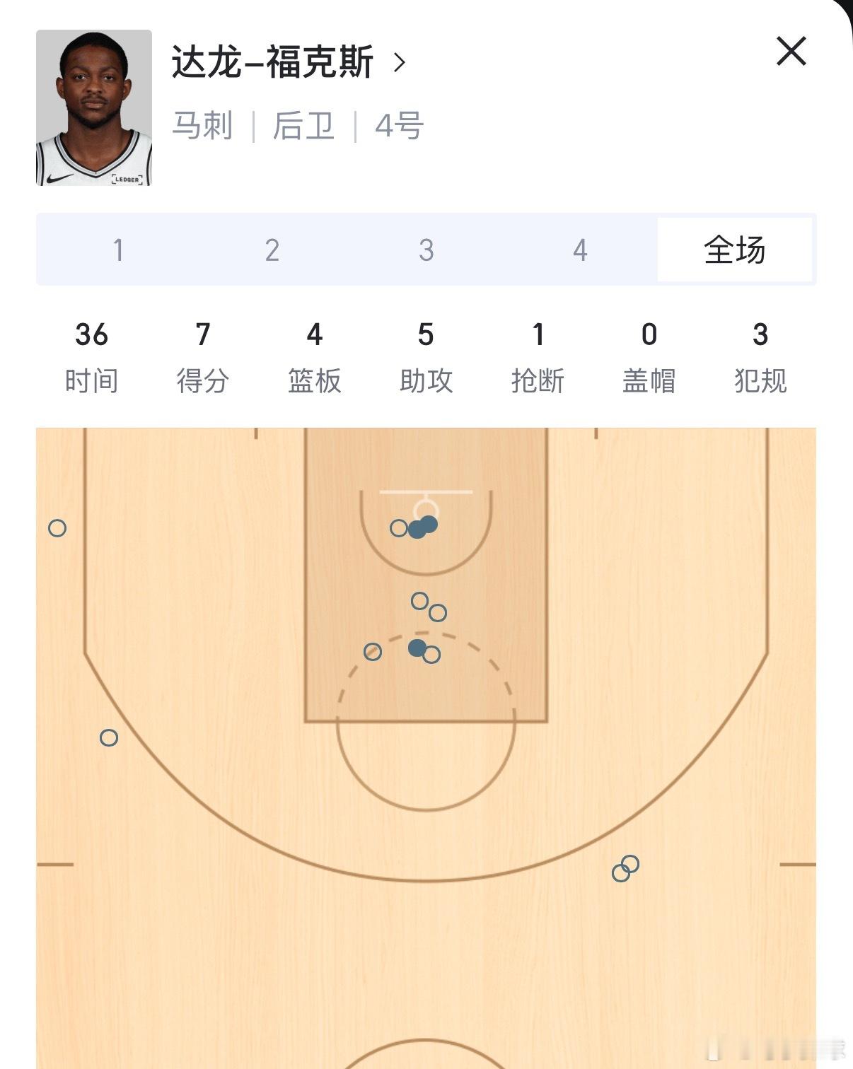 犯罪选手，福克斯尼克斯vs马刺