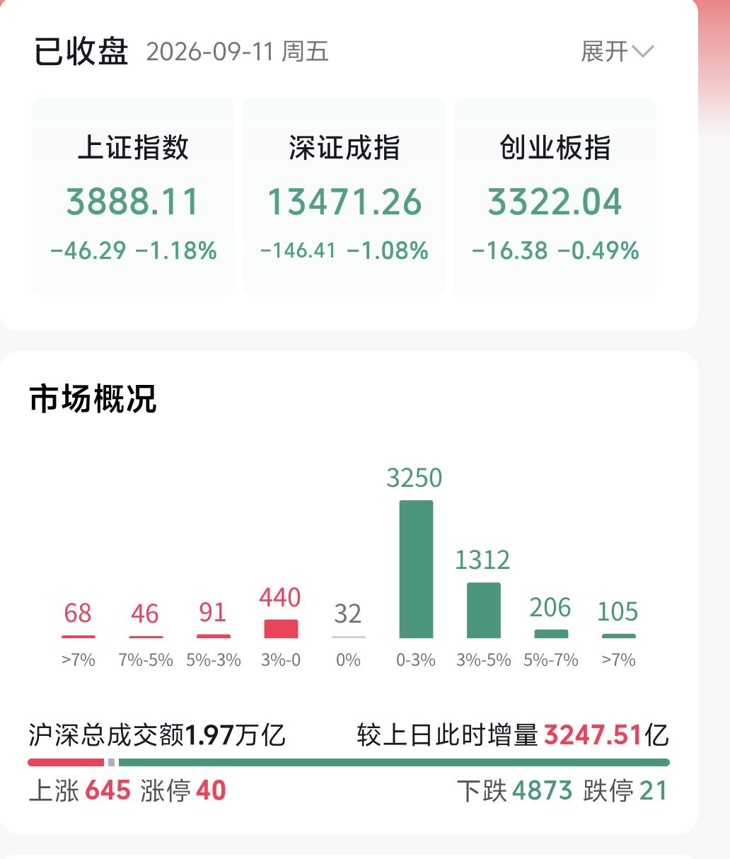 很多朋友问：美联储加息预期大幅走高，美股反而走出大涨，那明天A股能不能顺势走强？