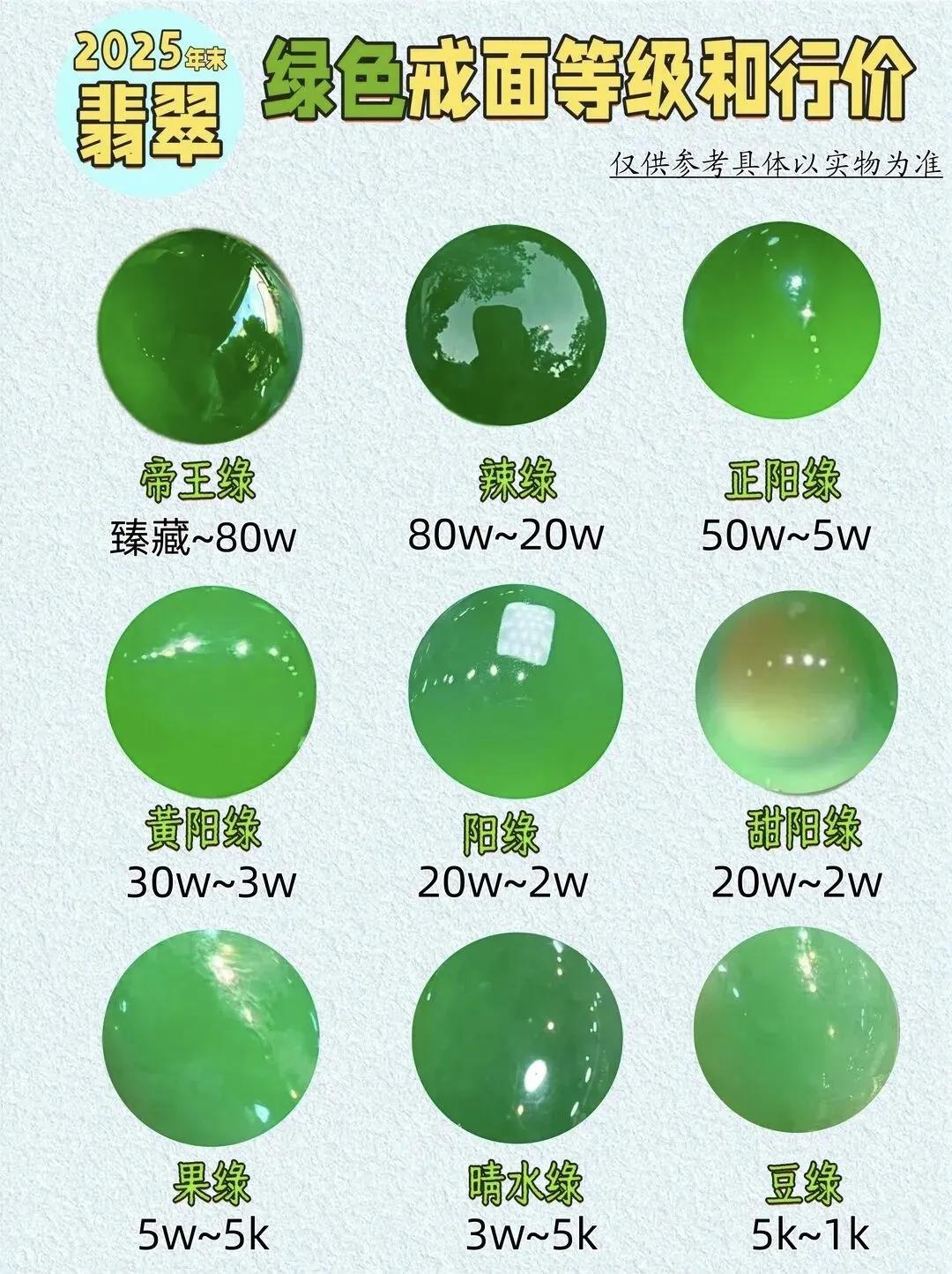 别声张！您要的内部资料，来了。

翡翠绿色戒面的等级和估价标准，全藏在这些图里—