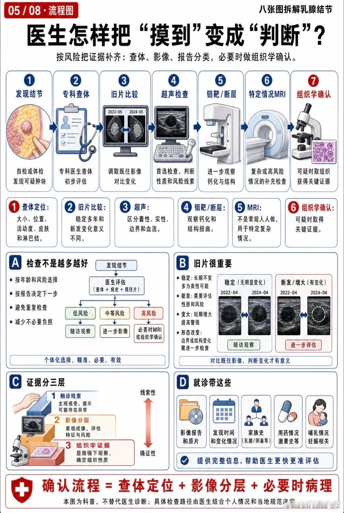 6毫米小得像芝麻，还好体检医生多嘴一句。三甲都扫丢，靠谱大夫一句话真能保命。女子