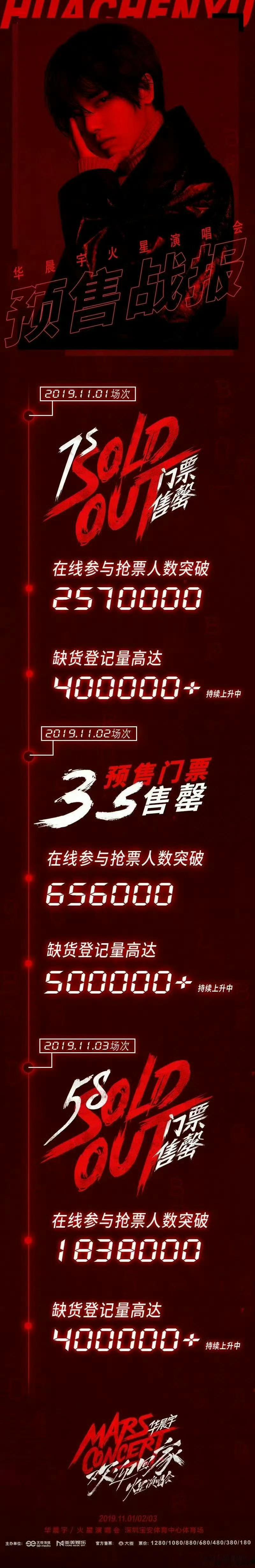 我去 有网友称华晨宇才是首个百万想看的90后歌手 而不是鹿晗 你怎么看鹿晗首个百