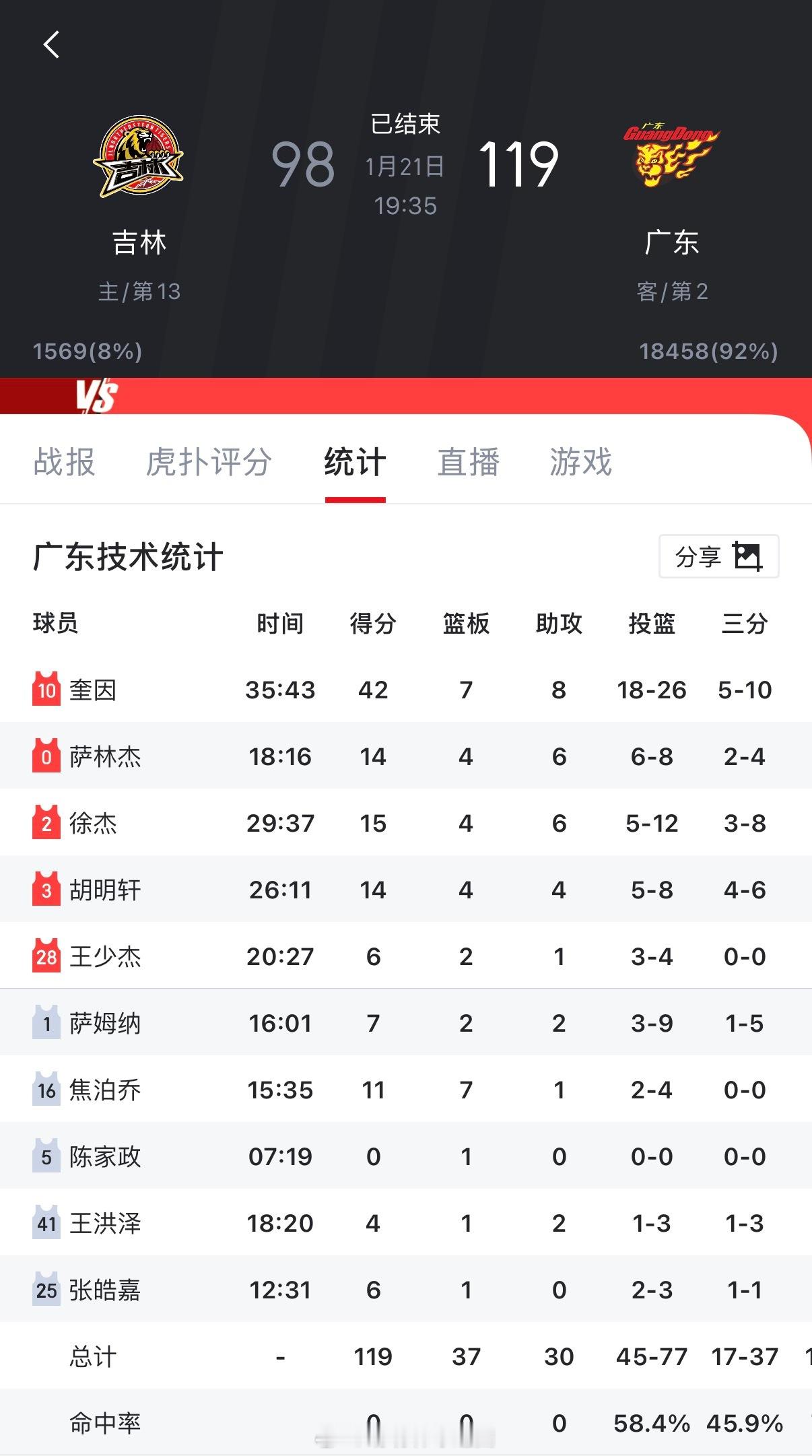 胡明轩吉林男篮vs广东男篮 🏀CBA联赛25-26赛季常规赛第18轮⛹️   
