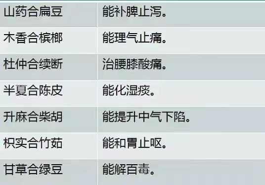 小药方，治大病！中药里面2味药的经典小药对，你了解多少？记得收藏[谢谢][谢谢]