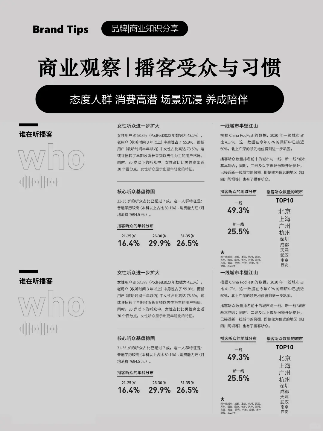 品牌内容营销场|播客|受众习惯与潜力