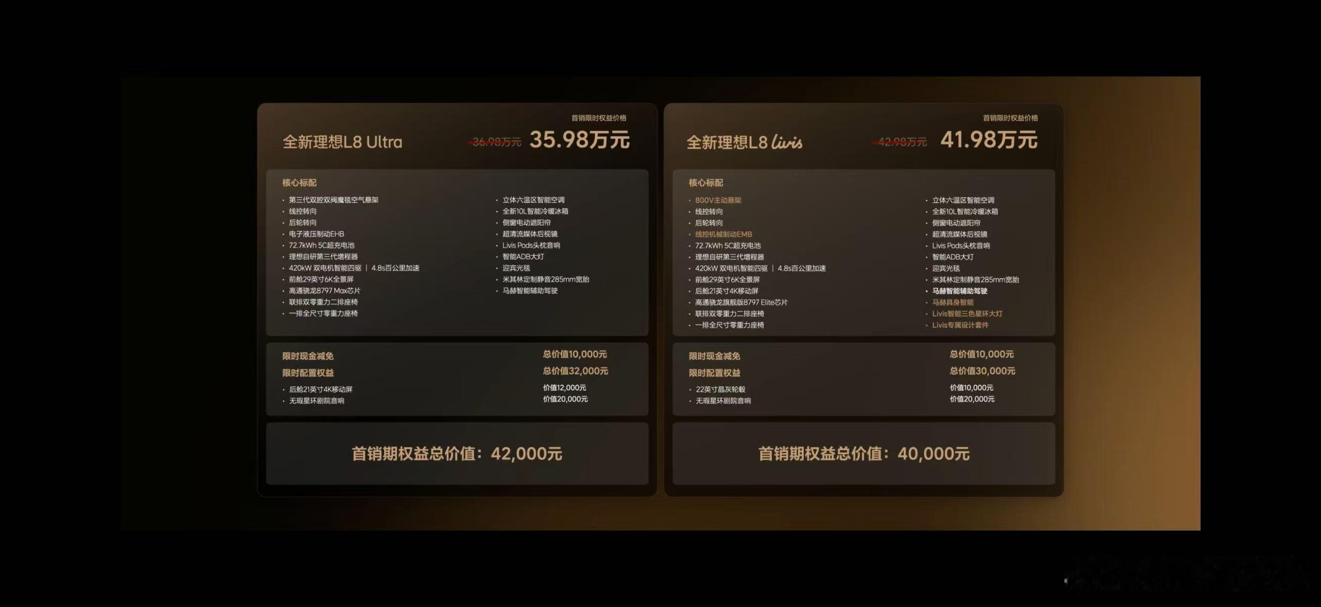 全新理想L8 Ultra版本的最终价格是35.98万元，Livis版本41.98