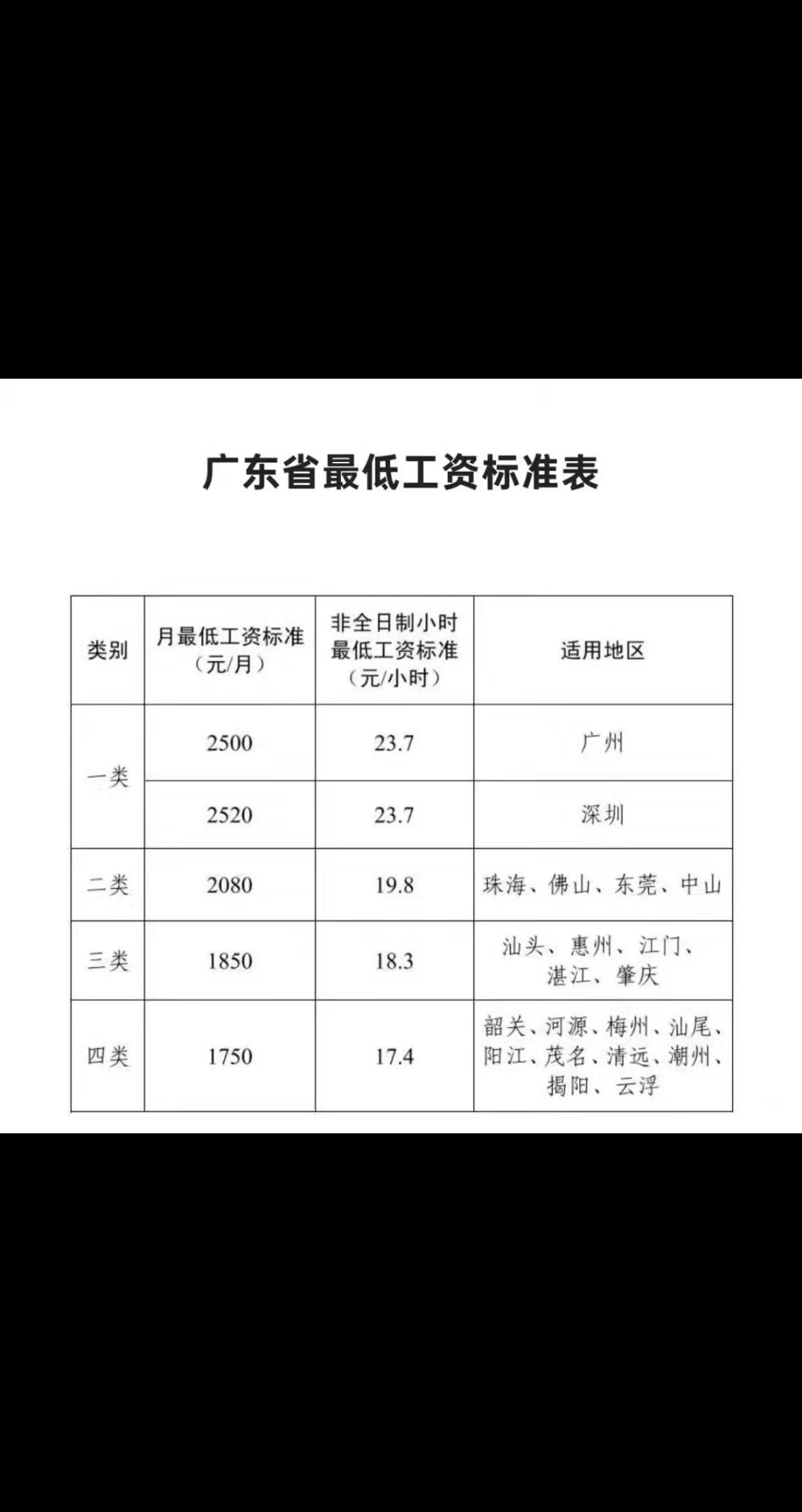 现在深圳的最低工资标准为2360，若是2025年3月，开始实行新的广东省最低工资