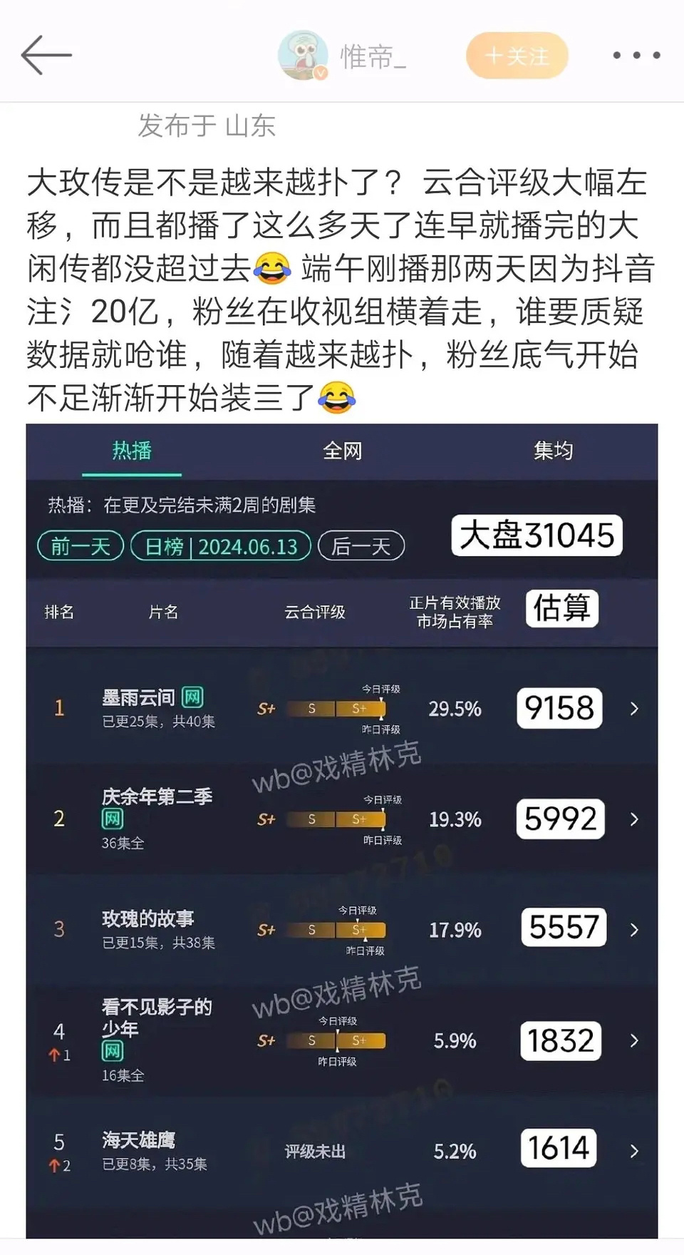 这才是刘亦菲粉丝质疑云合官方的真正原因吧 ​​​