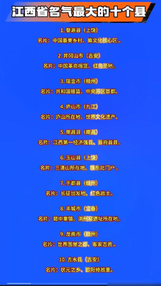 江西名气最大的十个县（县级市）

这份榜单还挺靠谱的，基本都是江西人对外常提起的
