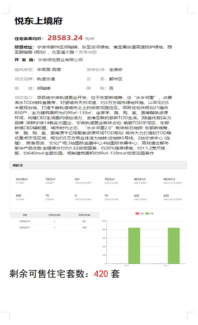 揭开开发商的遮羞布！看看真实去化率