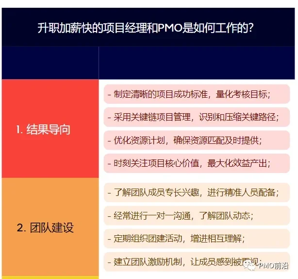 那些升职加薪快的项目经理是怎样工作的？