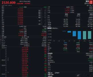 【智谱总市值突破1万亿港元 ，年内涨超1900%】港股智谱年内涨超1900%港股
