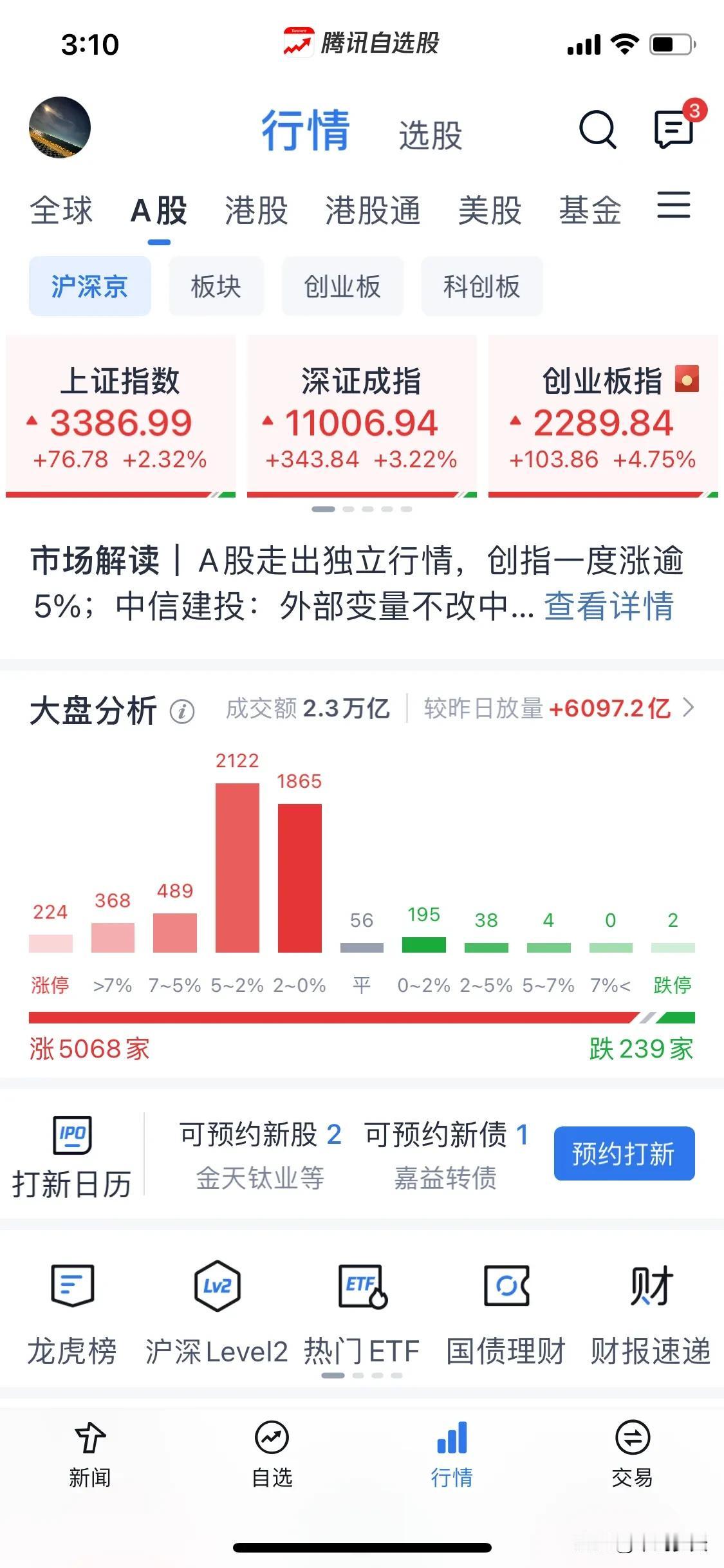 浅谈一下外资会有多猛。
今天的主力军外资准入资金，这就是合力的魅力，空头瑟瑟发抖