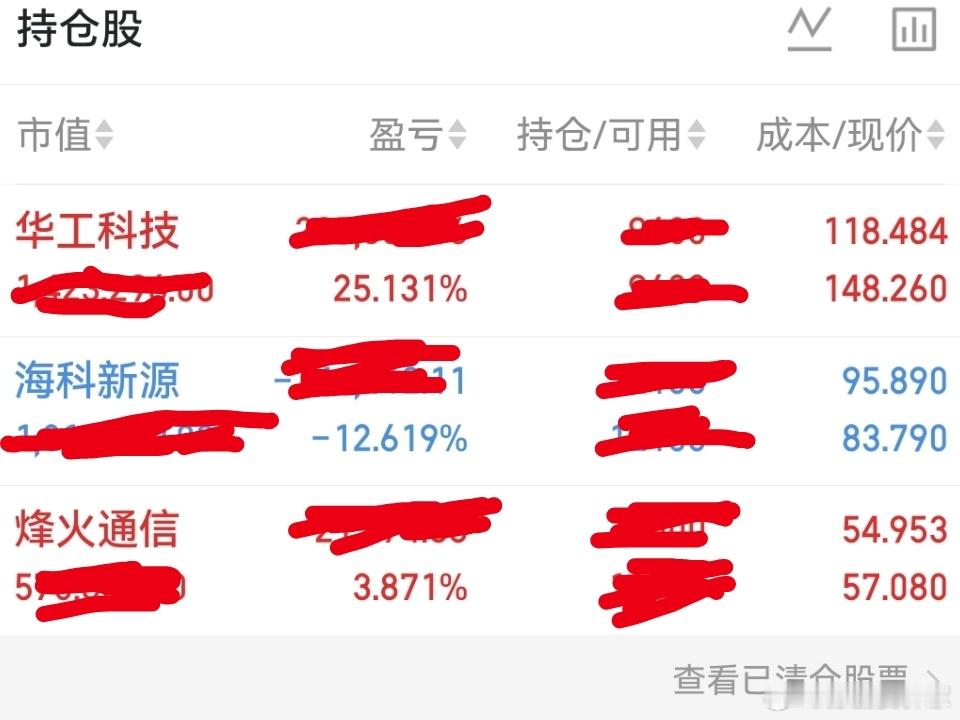 华工科技000988📈终于创新高了，恭喜耐心持有的朋友 