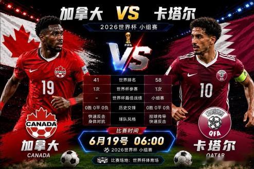 美加墨世界杯前瞻｜加拿大vs卡塔尔  ⚽这场比赛，加拿大整体冲击力和主场氛围加成