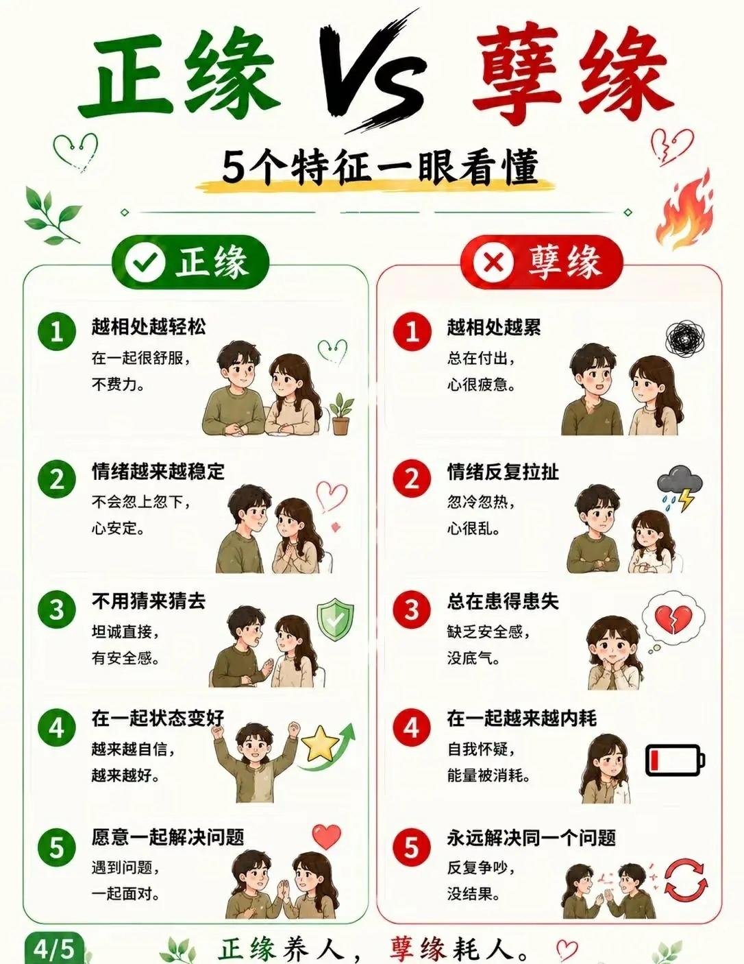 正缘 Vs 孽缘 ​