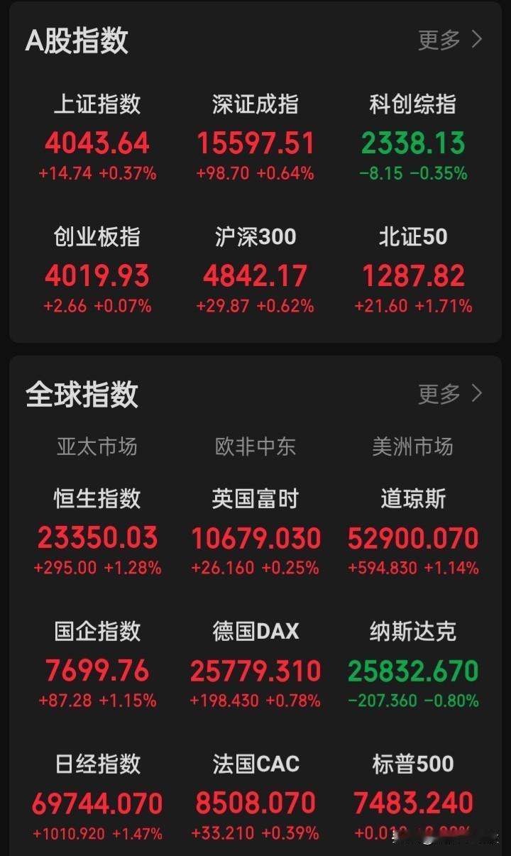 “希望未来写一个a在全球的传奇”，a该到举起全球“快牛长牛之旗”了，在这前已落后