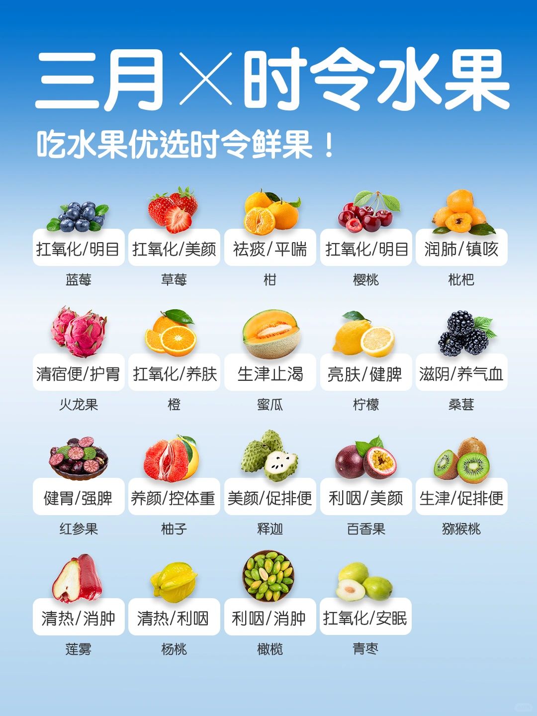3 🈷️应季水果速查👆 ｜吃水果首选应季🍒