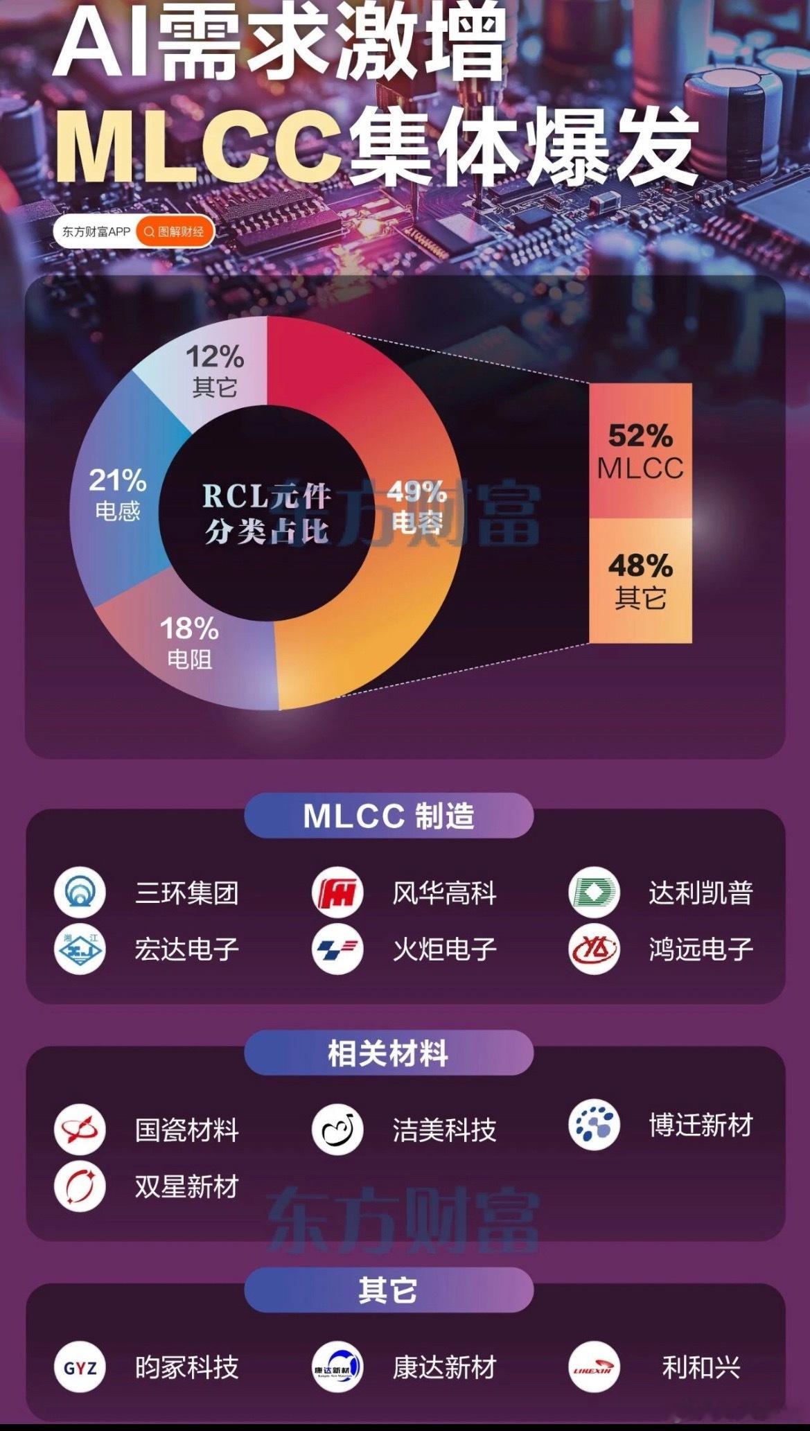 AI算力引爆，重视被动元件全产业链机会！行业：AI算力引爆，产能转移带来挤出效应