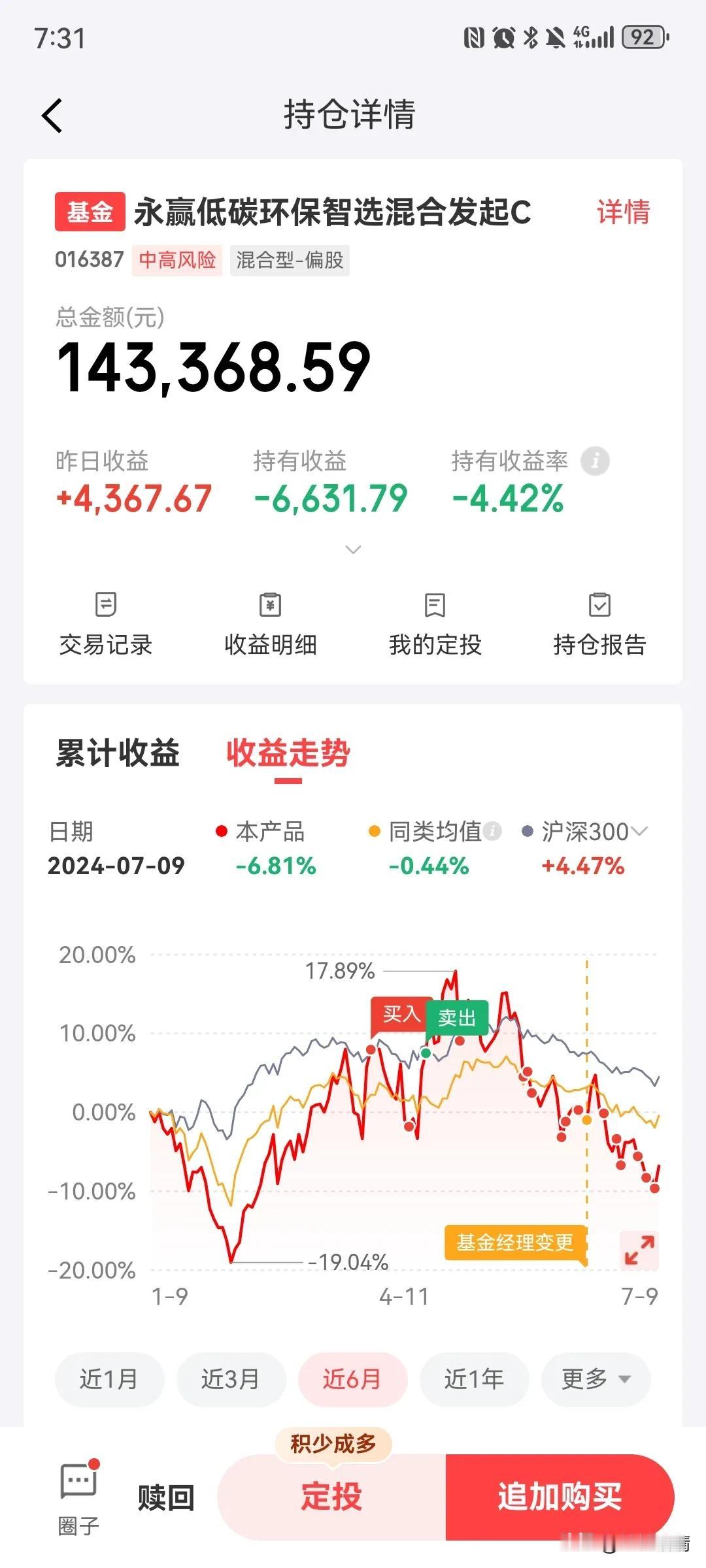 永赢低碳环保昨天能反弹3.14%还是不错的，毕竟从一季度的持仓来看，涨幅应该在2