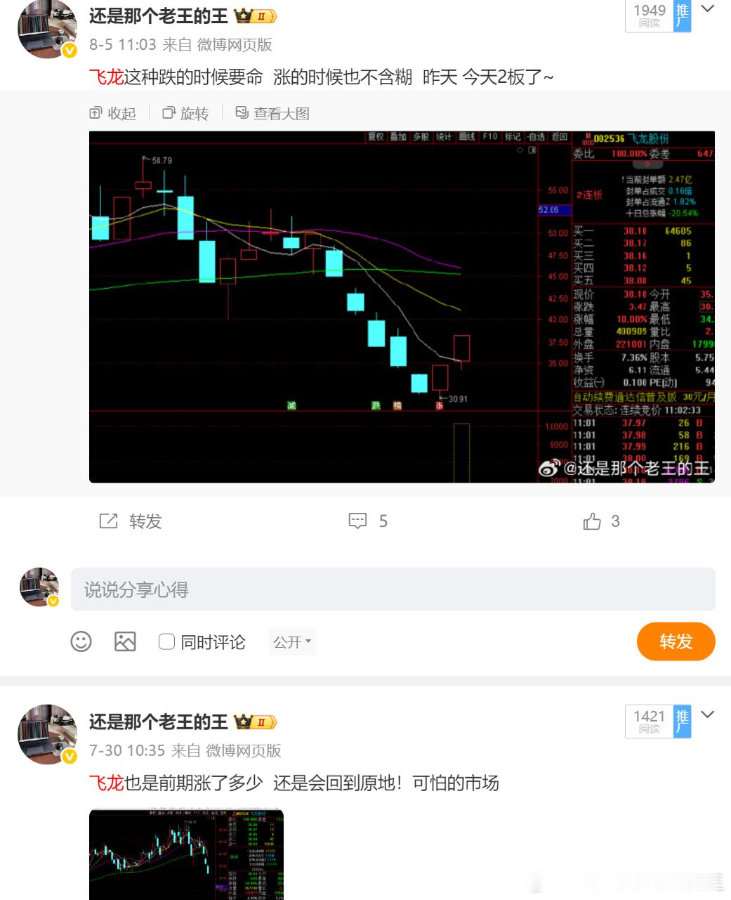 飞龙是我们之前的  高位58下来后  今天板上54  快要回来了 ​​​