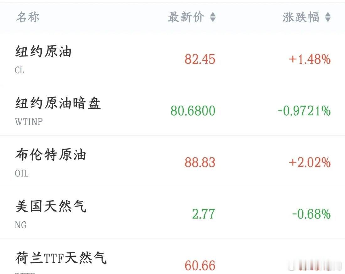 周末全球重大利空，伊朗称无意谈判和延长停火协议伊朗外长最新表态：伊朗不会延长和美