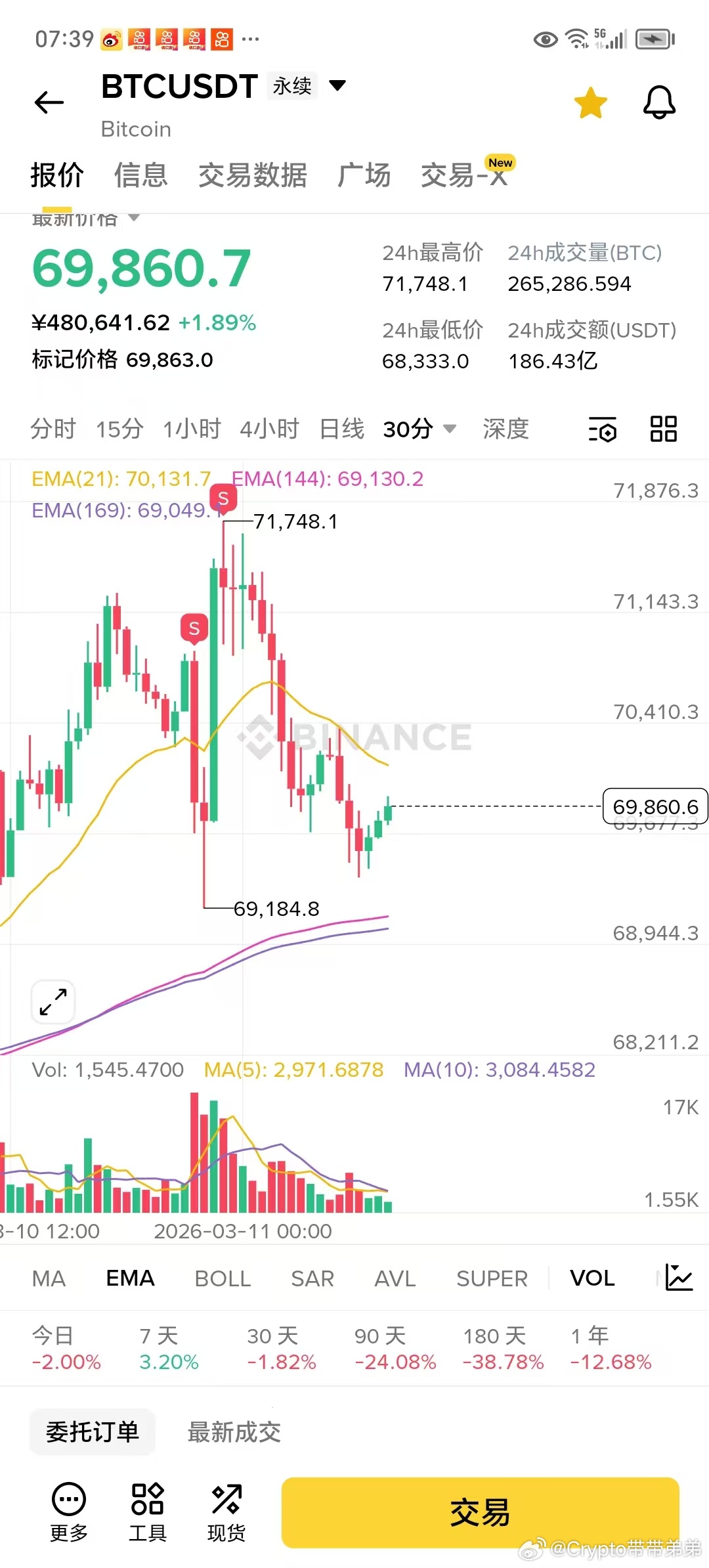 熊市每一次波段的落袋都是为未来的底部抄底增加更多的资本金。无论博弈的逻辑闭环，还