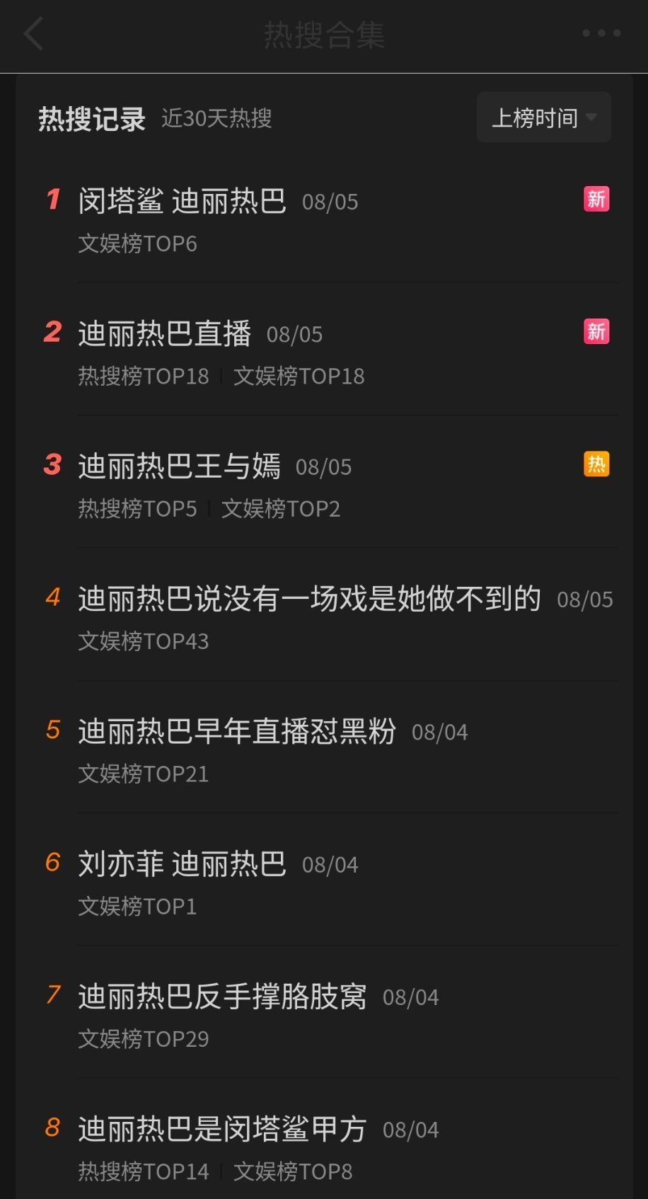 闵塔鲨 迪丽热巴这几天带迪丽热巴大名上几个争议热sou了 
