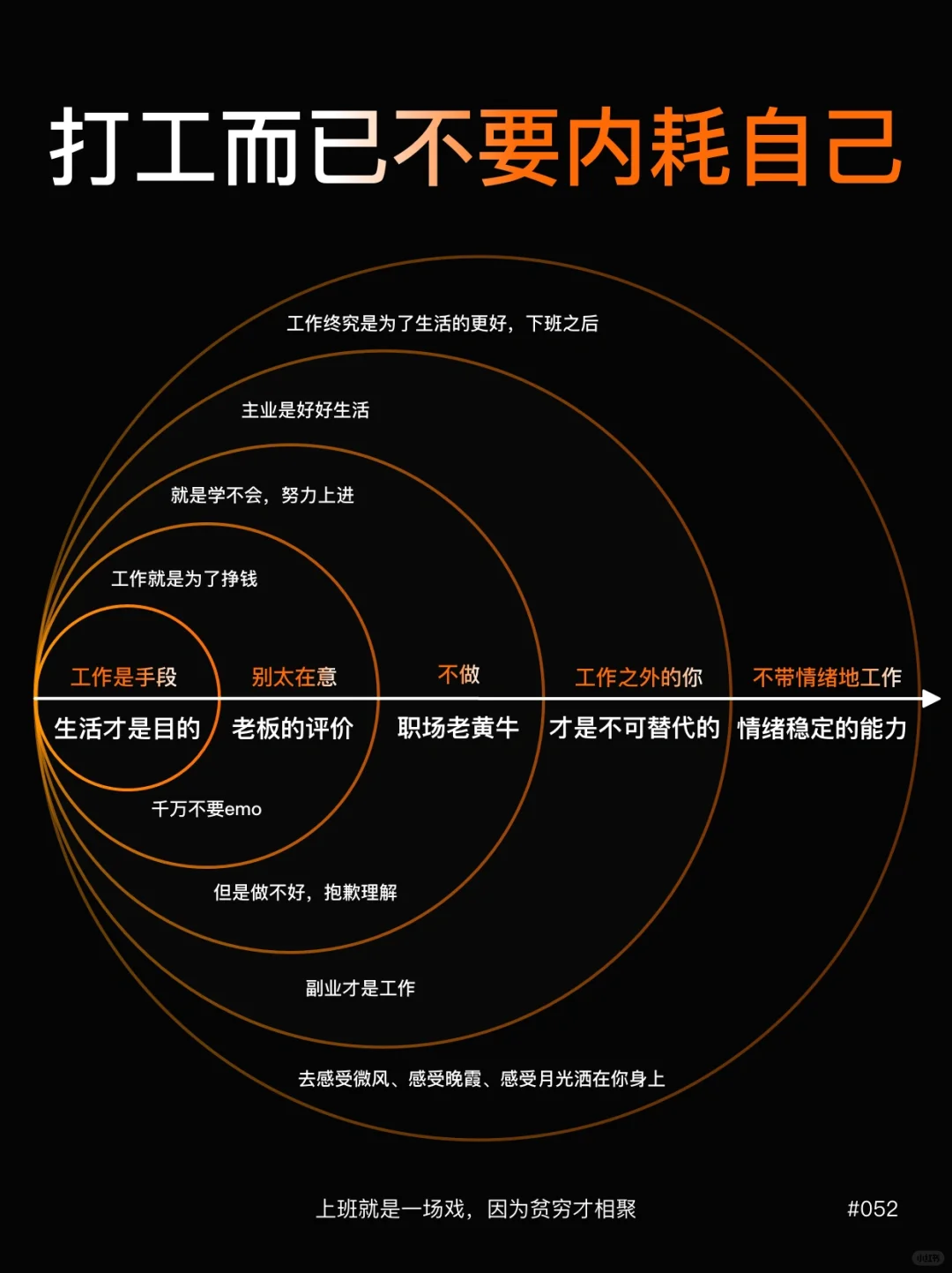 30岁才发现原来主业是好好生活副业才是工作