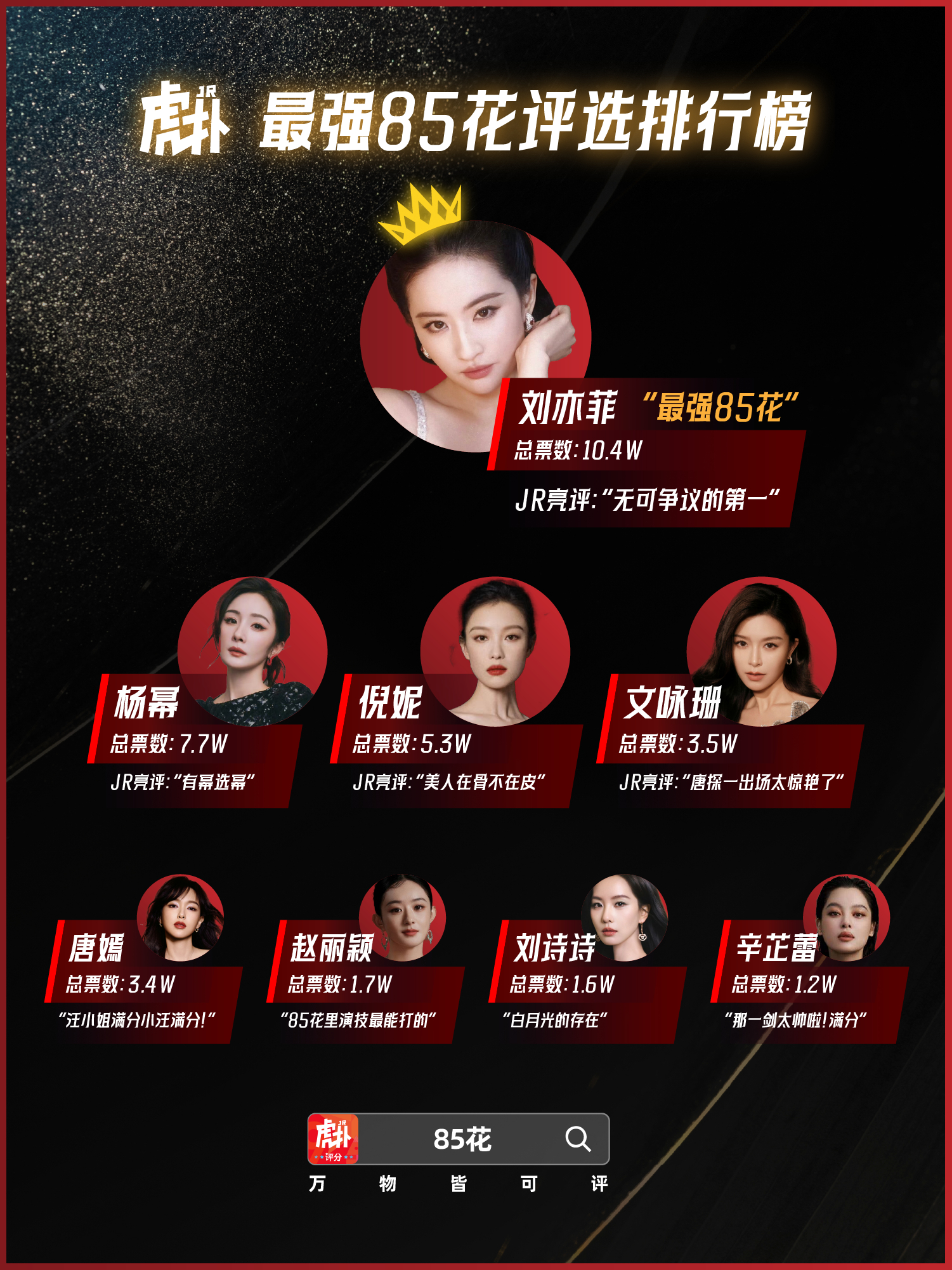 恭喜夺得“最强85花”冠军！她是《金粉世家》的千金小姐白秀珠，也是《仙剑奇侠传》
