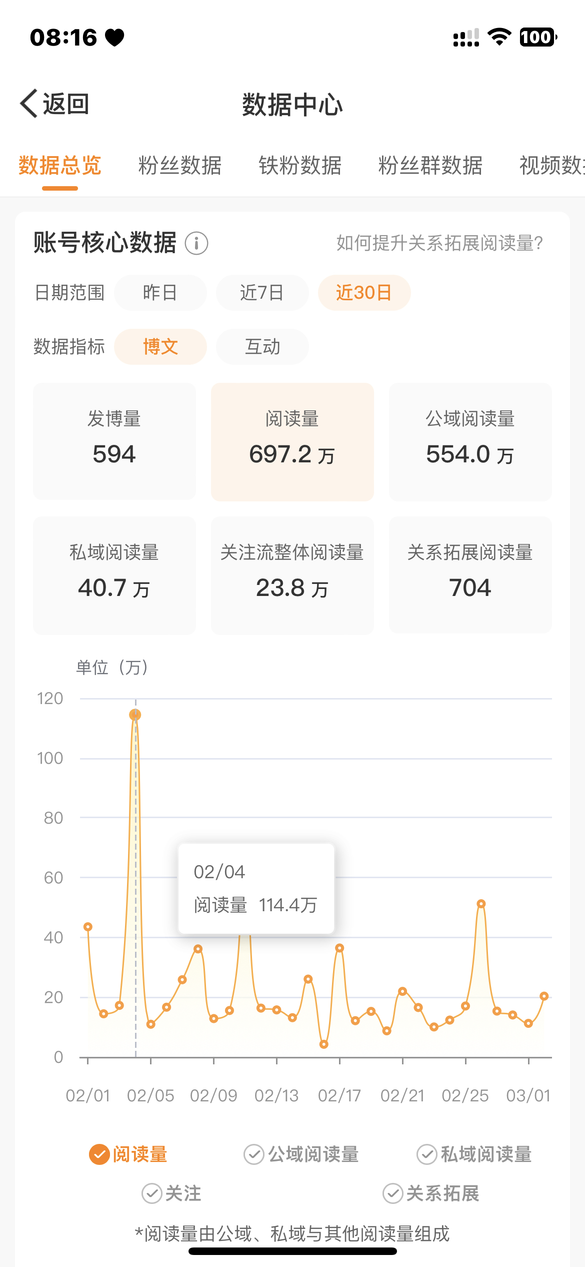 对我好点 我真不想蹭了[允悲] 