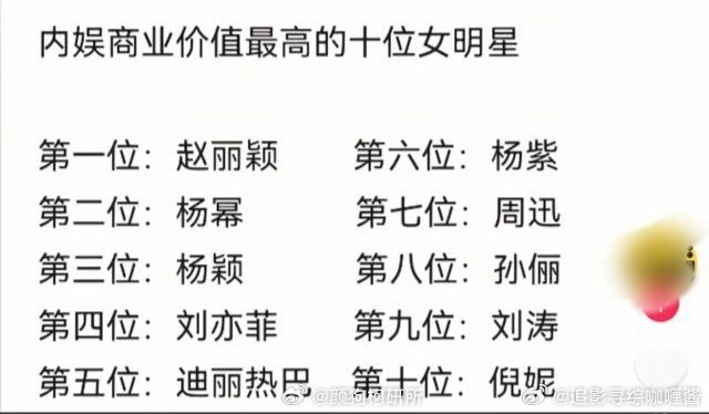 赵丽颖杨幂杨颖内娱商业价值最高[笑cry] 