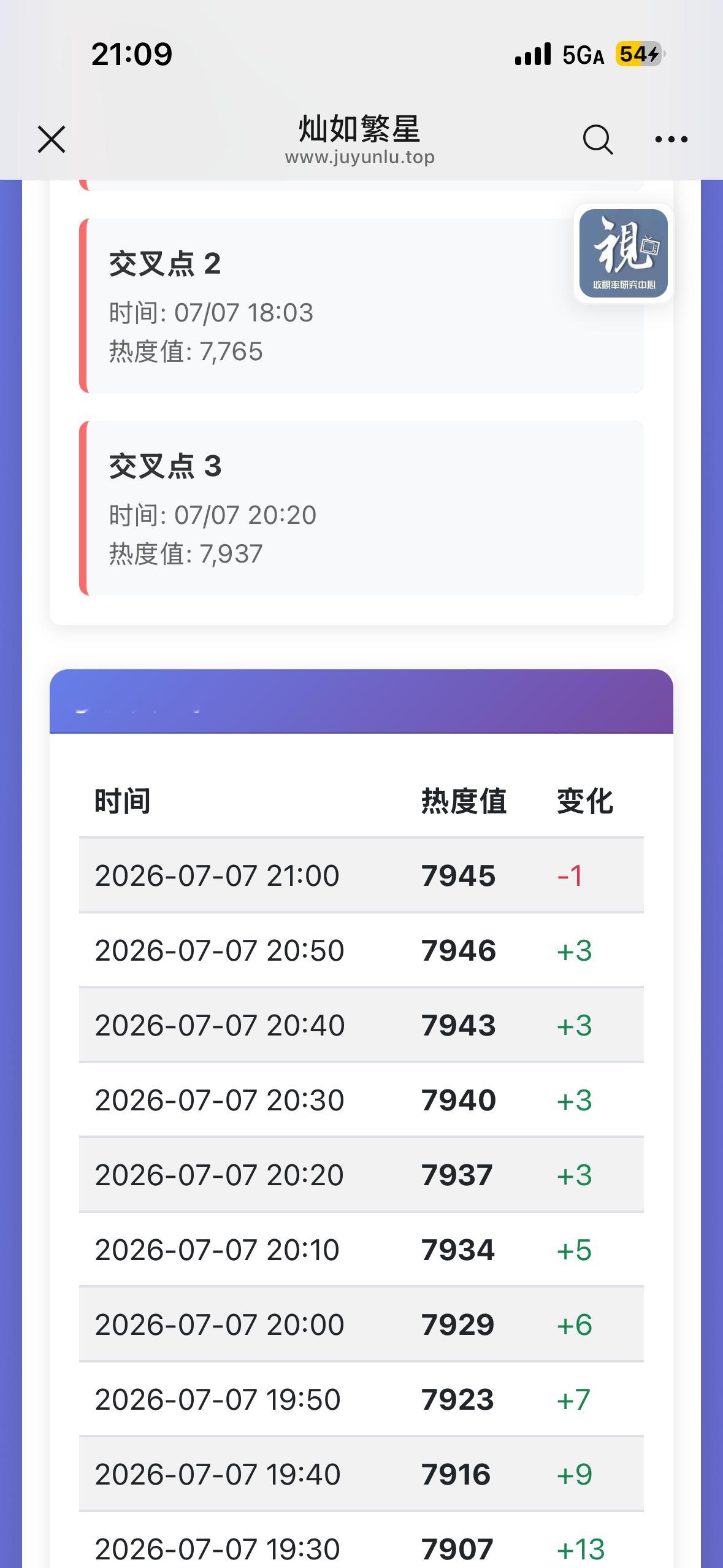 666你受得了吗