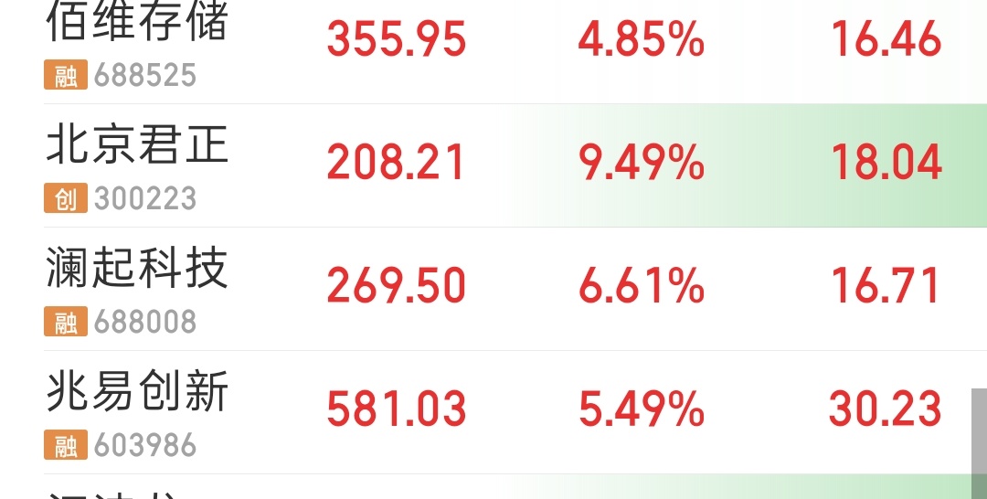 A股存储如约反弹，最近打开手机满屏都是大空头伯里（现在转行做了财经博主）做空存储