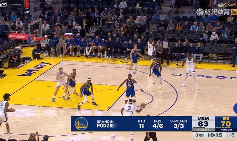 柔韧性这一块金州勇士[超话]G4vs灰熊巴特勒 ​​​