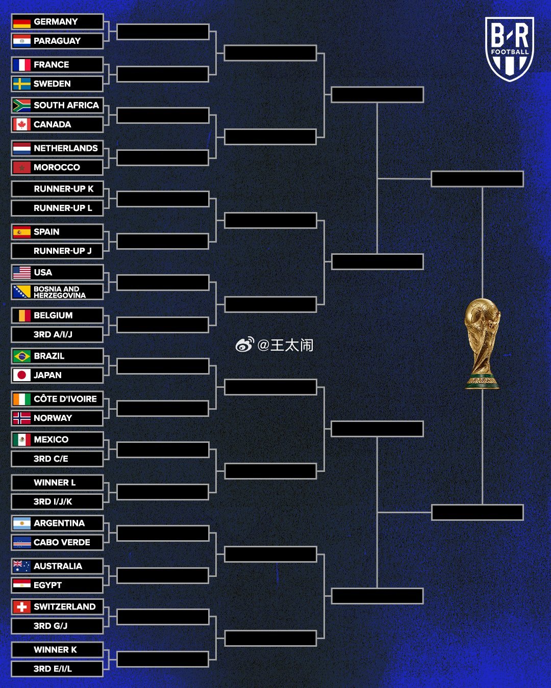 北京国安北京国安世界杯 不得不说，马永明同志是懂球的昨天踩场，闲聊起世界杯，他说
