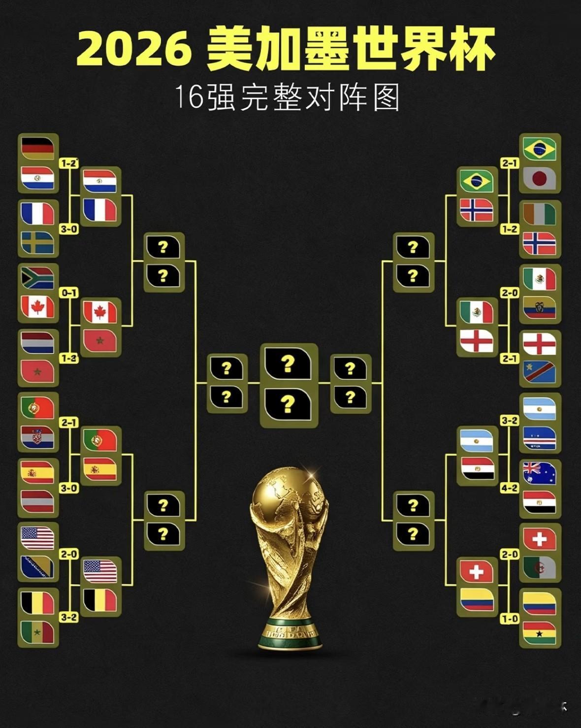 如果冷门要提一嘴，西班牙传控年轻有活力，阿根廷卫冕冠军有韧性，但他俩一个缺正印中