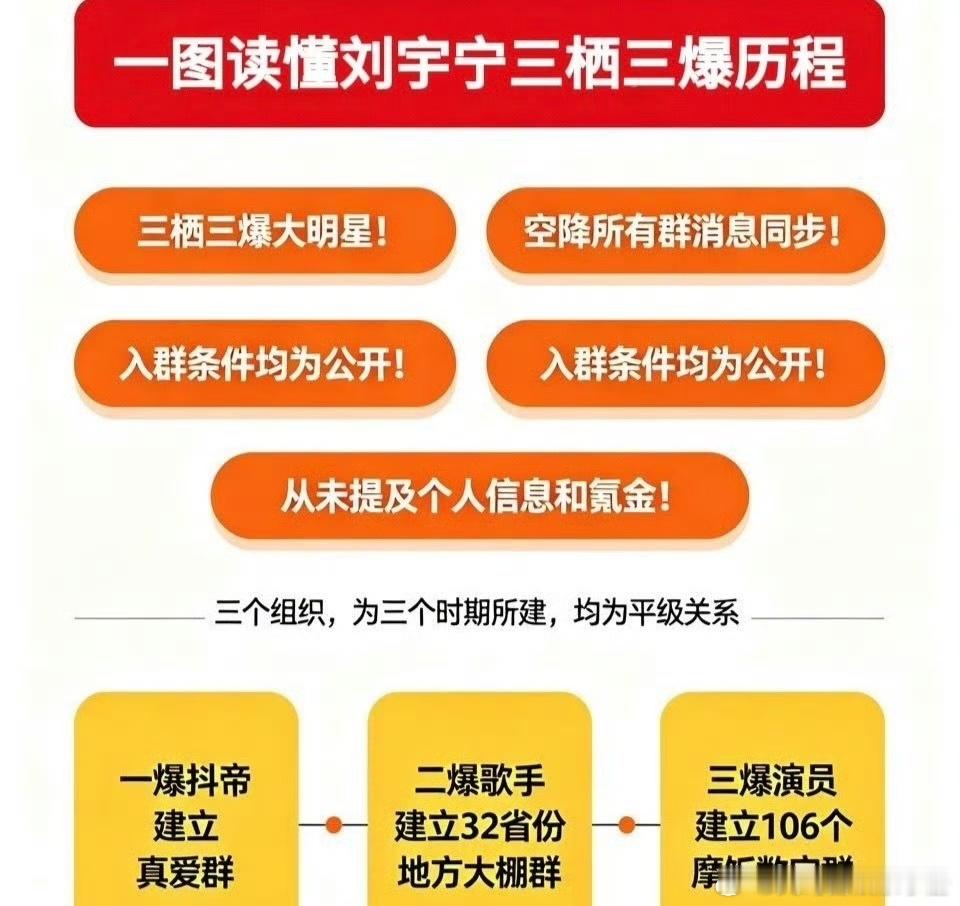 刘宇宁粉丝群三栖三爆三平台破万男主成长史，怎么看？ 