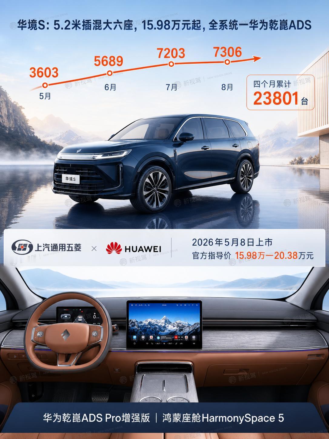 大六座+插混+华为全家桶，华境S的“基本盘”如何练成？
华境S的销量曲线很有意思