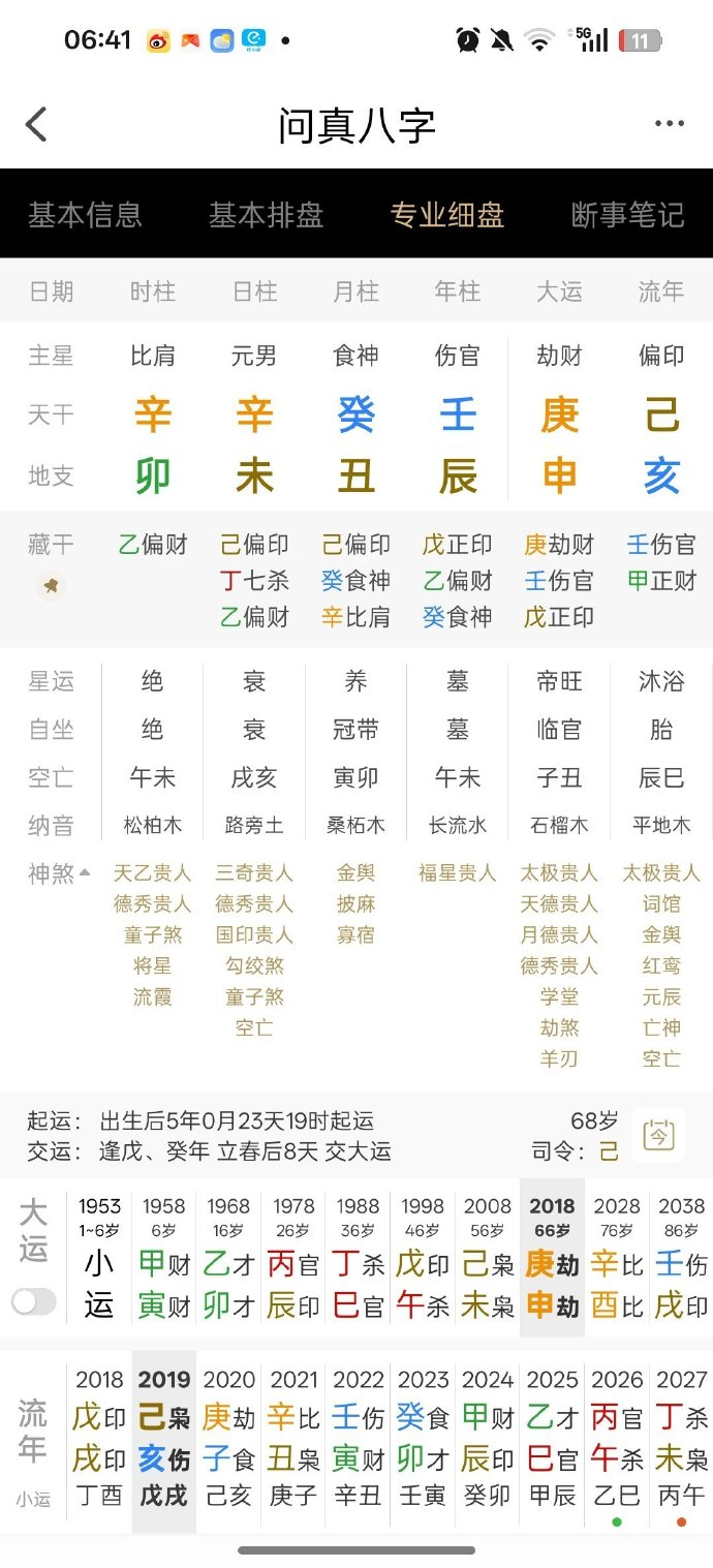 爱泼斯坦Jeffrey Epstein，1953年1月20日6点15分 壬辰 癸