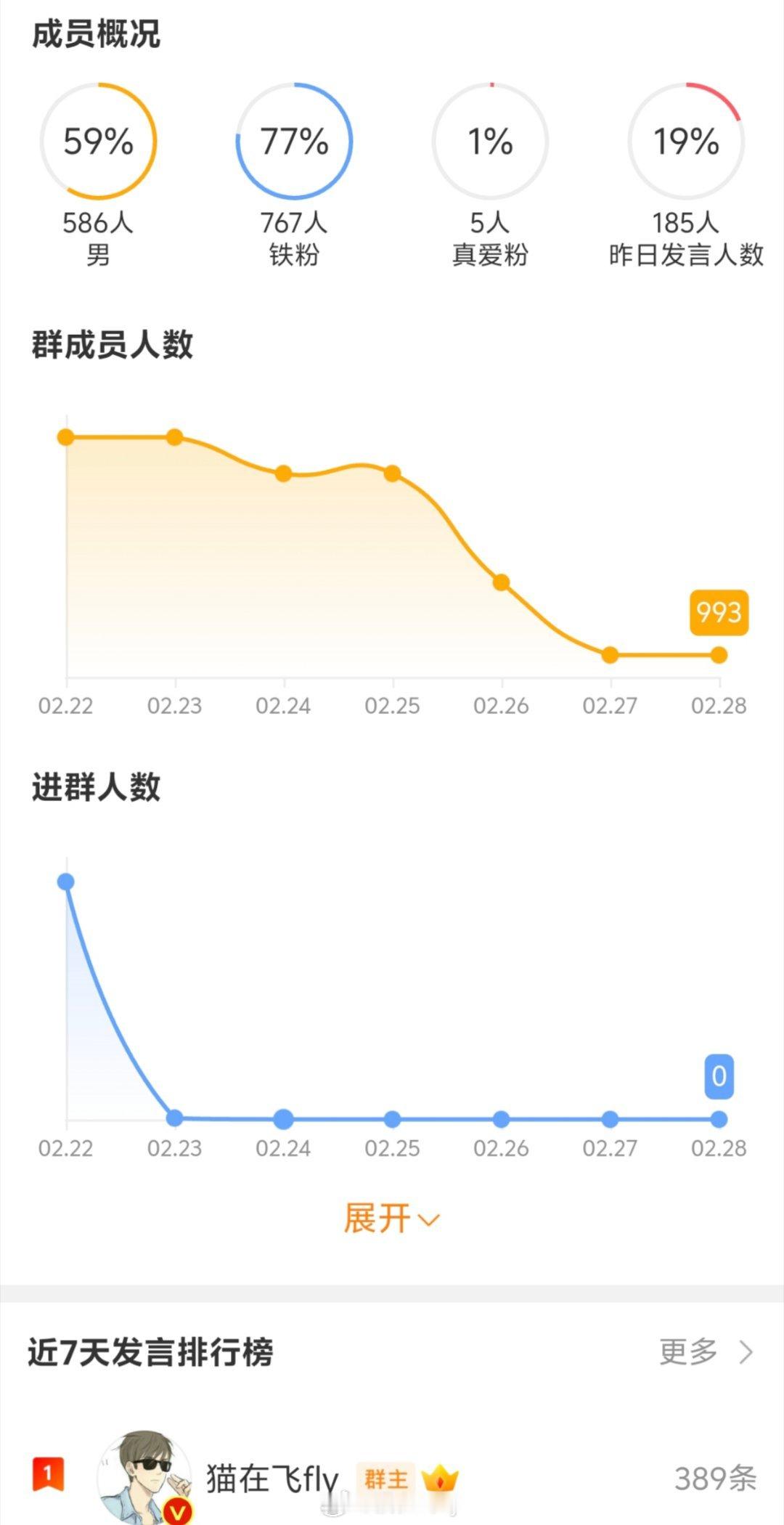 有没进群的铁粉记得申请 