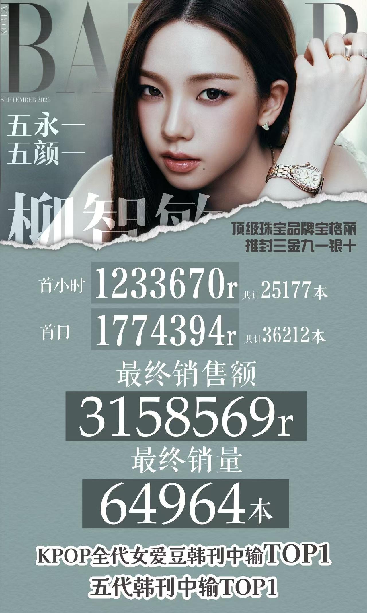 怎么看张元英 elle 宝格丽推封首日大麦 1k 还是在套孙粉拼的情况下 就这样