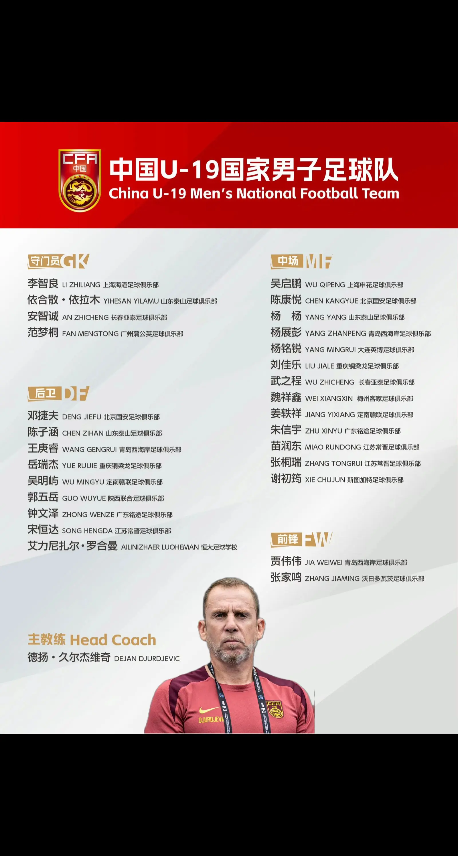 我评论了 的作品： 第二期集训名单。 为做好2027年U-20亚洲杯备...