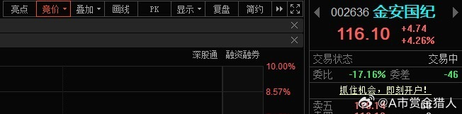 金安国纪 sz002636[股票] 📈昨天上车的，“116 ”附近高抛！股票