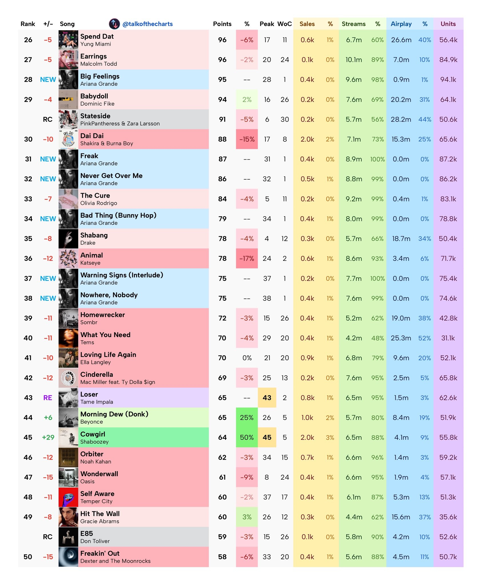 【本周Billboard Hot 100单曲榜终极预测】/Cardi B新单曲《