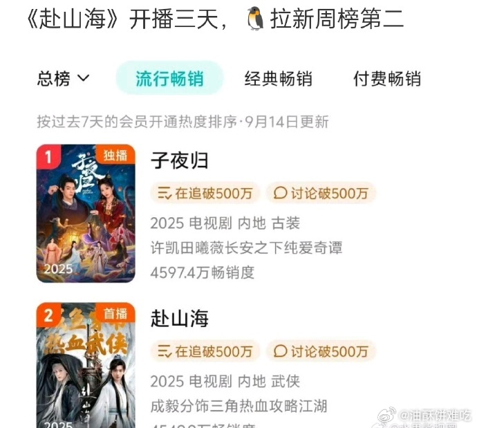 对手是完结超过一周的剧，那么多云包场居然没有第一[doge] ​​​